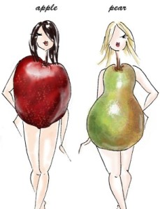 applepearbody shapes