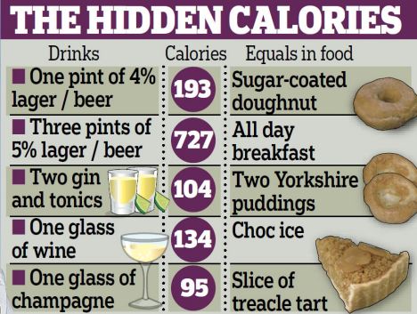 hidden-calories